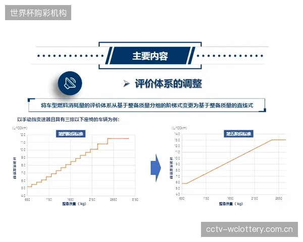 2026年5月，一套可量化的中试评估模型标志着体育科技告别“实验室自嗨